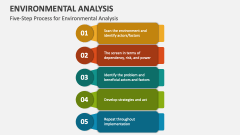 Five-Step Process for Environmental Analysis - Slide 1