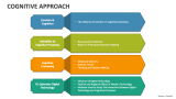 Cognitive Approach - Slide 4