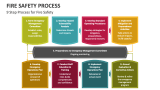 9 Step Process for Fire Safety - Slide 3