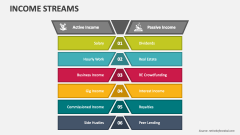 Income Streams - Slide 1