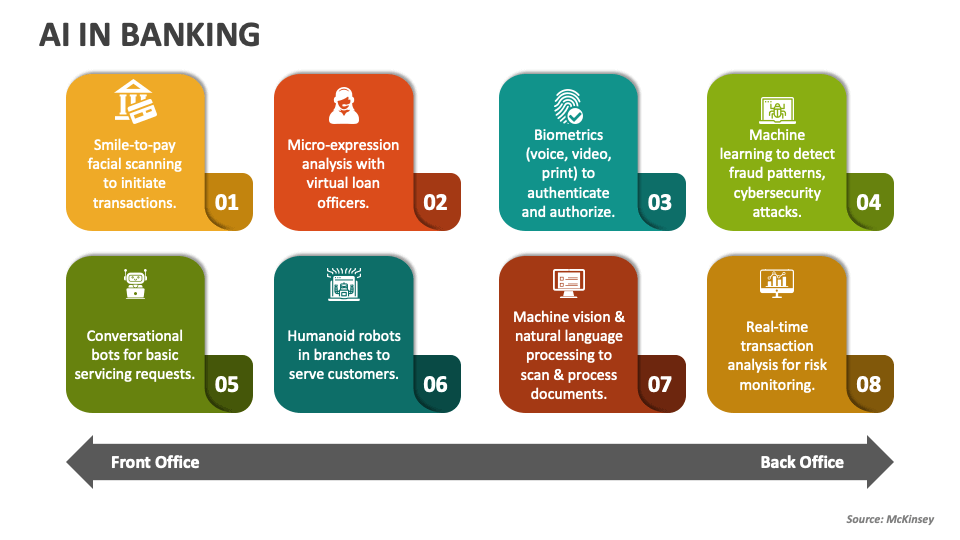 AI In Banking PowerPoint Presentation Slides PPT Template the-dot-magazine-if-anyone-sees-towering-kitchen-maestro-julien