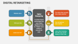 Digital Retargeting - Slide 1