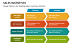 Design Options for Building Sales Incentives Scheme - Slide 2