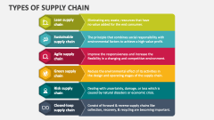 Types of Supply Chain - Slide 1