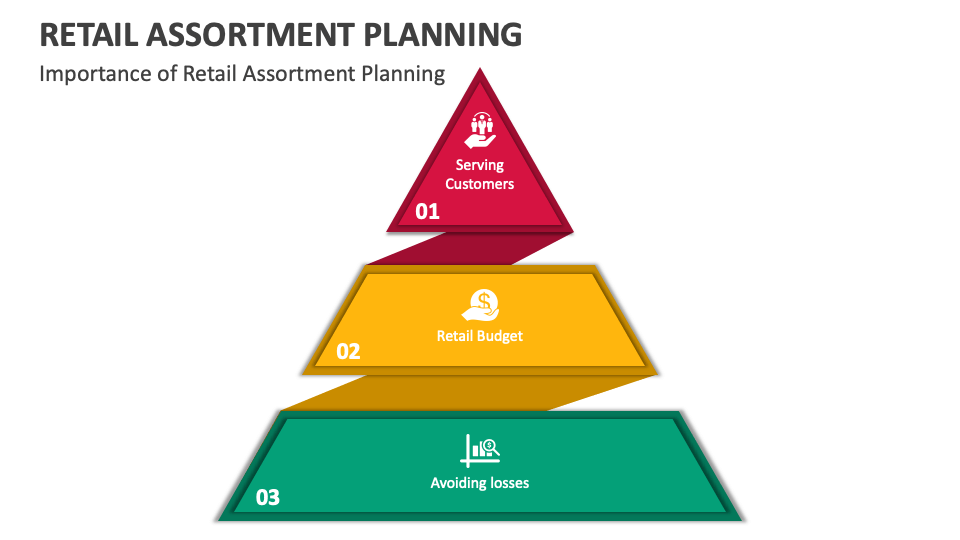 Retail Assortment Planning PowerPoint Presentation Slides PPT Template