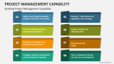 Building Project Management Capability - Slide 2