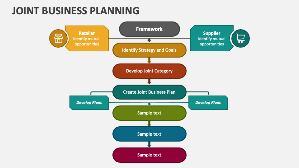 joint business plan que significa