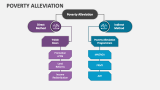 Poverty Alleviation - Slide 3