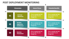 Post Deployment Monitoring - Slide 1