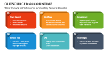 What to Look in Outsourced Accounting Service Provider - Slide 4