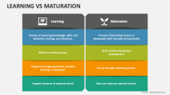 Learning Vs Maturation - Slide 1