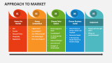 Approach To Market Slide 4