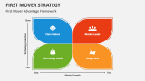 First Mover Advantage Framework  - Slide 2