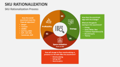 Sku Rationalization PowerPoint Presentation Slides - PPT Template