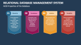 Relational Database Management System PowerPoint Presentation Slides ...