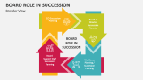 Broader View of Board Role in Succession - Slide 2