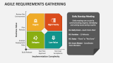 Agile Requirements Gathering PowerPoint Presentation Slides - PPT Template