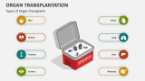 Types of Organ Transplants - Slide 3