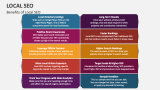Benefits of Local SEO - Slide 4