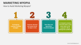 How to Avoid Marketing Myopia? - Slide 4