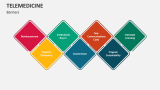 Telemedicine Barriers - Slide 5