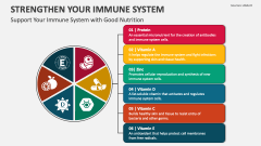 Support Your Immune System with Good Nutrition - Slide 1