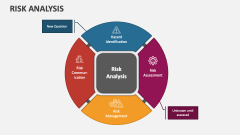 Risk Analysis - Slide 1