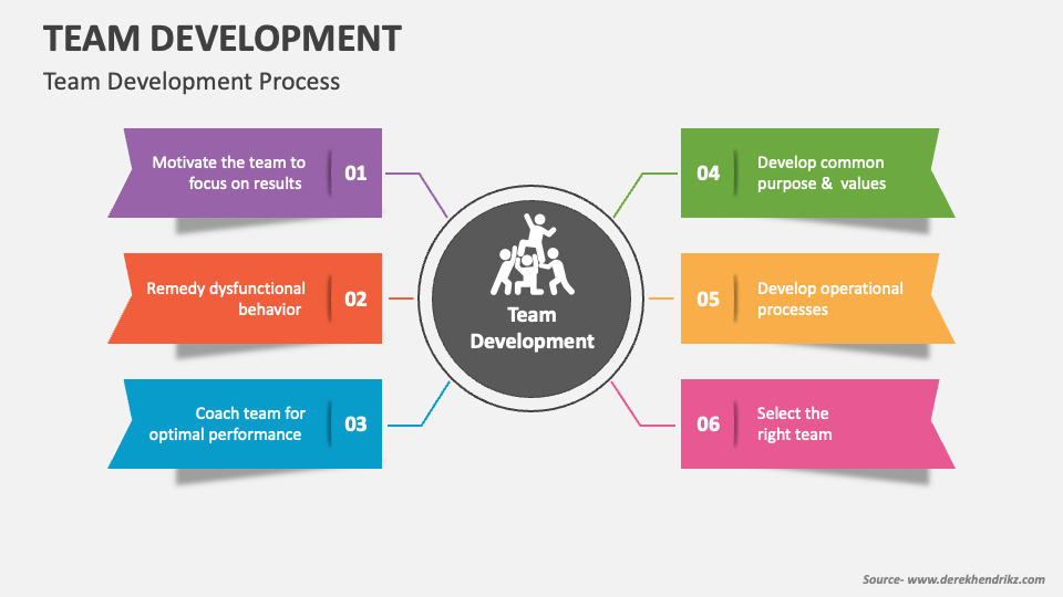 presentation on team development