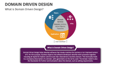 What is Domain Driven Design? - Slide 1