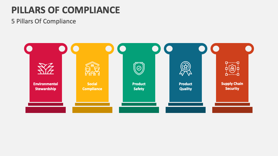 Pillars Of Compliance PowerPoint Presentation Slides PPT Template pillars-of-compliance-powerpoint-presentation-slides-ppt-template