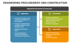 Engineering Procurement and Construction - Slide 3