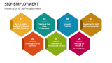 Importance of Self-Employment - Slide 2