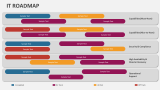 It Roadmap - Slide 4