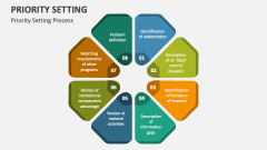 Priority Setting Process - Slide 1