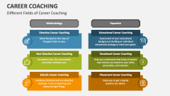 Different Fields of Career Coaching - Slide 1