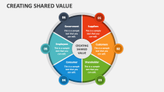 Creating Shared Value - Slide 1
