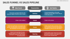 Sales Funnel Vs Sales Pipeline - Slide 1