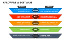 Hardware Vs Software - Slide 1