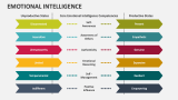 Emotional Intelligence Slide 9