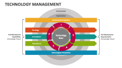 Technology Management - Slide 1