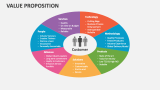 Value Proposition Slide 8