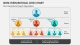 Non-Hierarchical Project Organization Chart - Slide 3