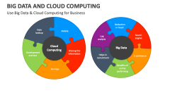 Use Big Data & Cloud Computing for Business - Slide 1