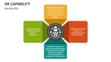 Key Benefits of HR Capabilities - Slide 6