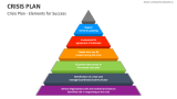 Crisis Plan - Elements for Success - Slide 3