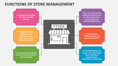 Functions of Store Management - Slide 1