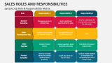 Sample Job Role & Responsibility Matrix - Slide 3