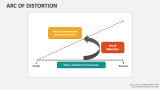 Arc Of Distortion - Slide 2