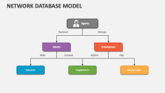 Network Database Model - Slide 1