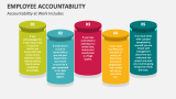 Employee Accountability at Work Includes - Slide 2